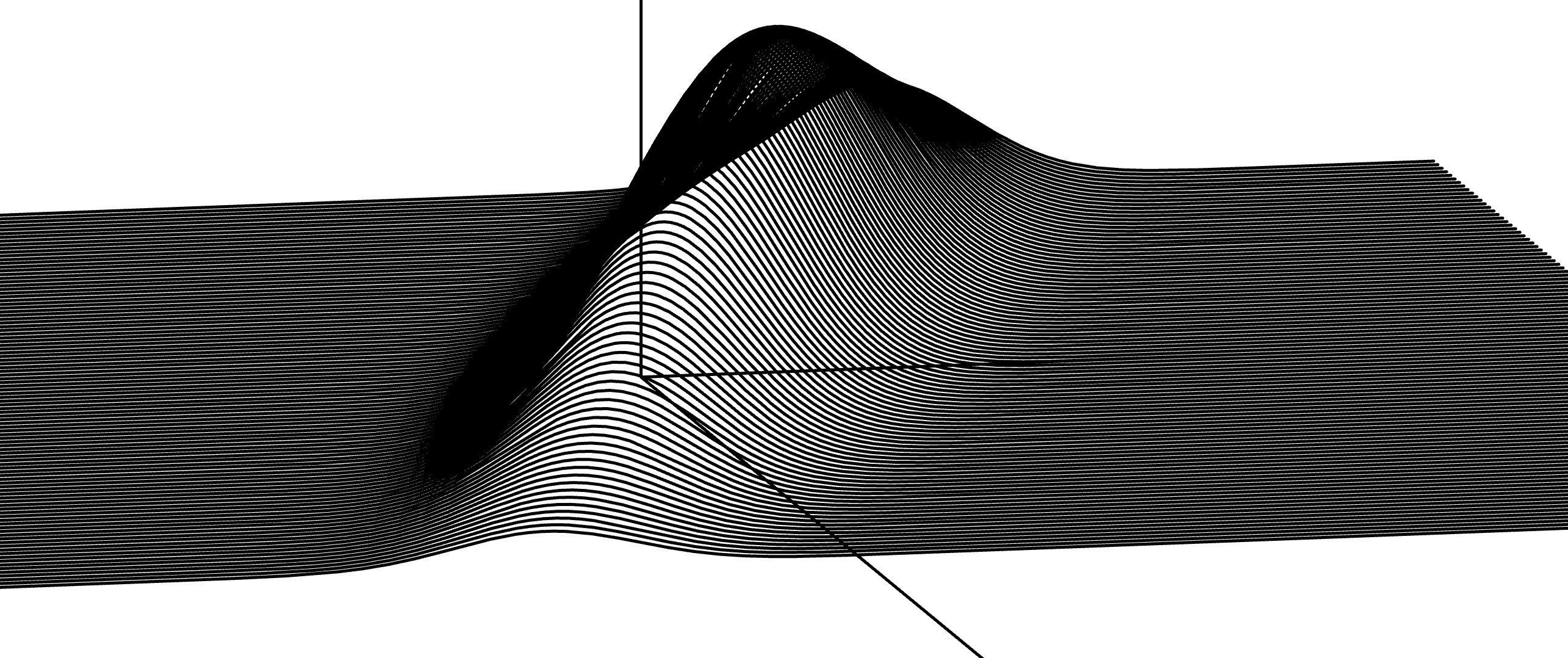 Multivariate Gaussian